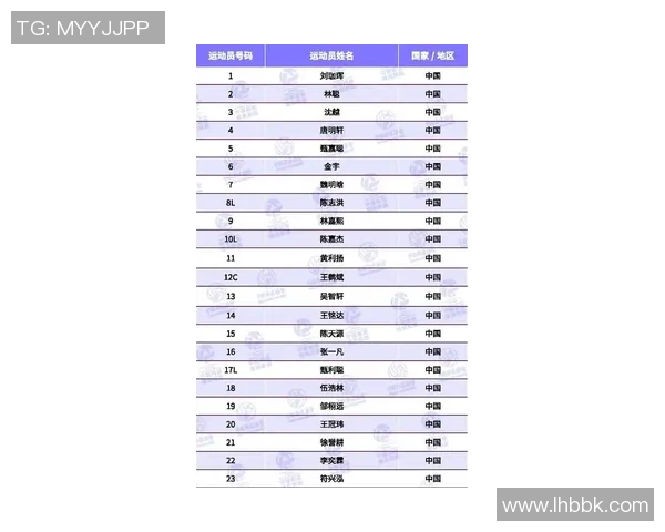 广州排球队在排球状态排行榜中荣获第五名展现强劲实力与潜力 广州排球队在排球状态排行榜中荣获第五名展现强劲实力与潜力