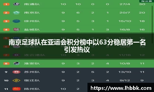 南京足球队在亚运会积分榜中以63分稳居第一名引发热议